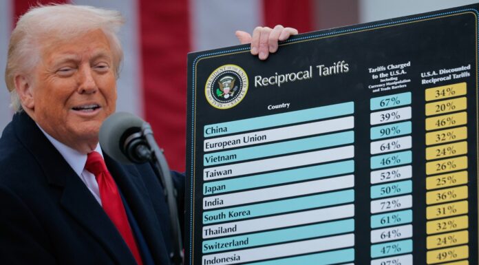 President Trumps Reciprocal Tariffs Are 100% Working! President Trumps Reciprocal Tarrifs