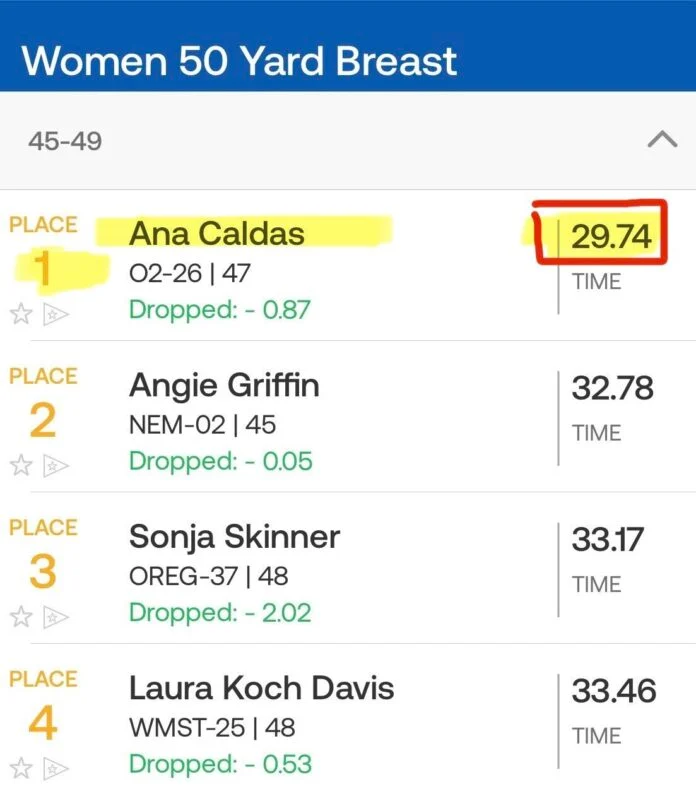 Ana Caldas Women 50 Yard Breast Stroke Results